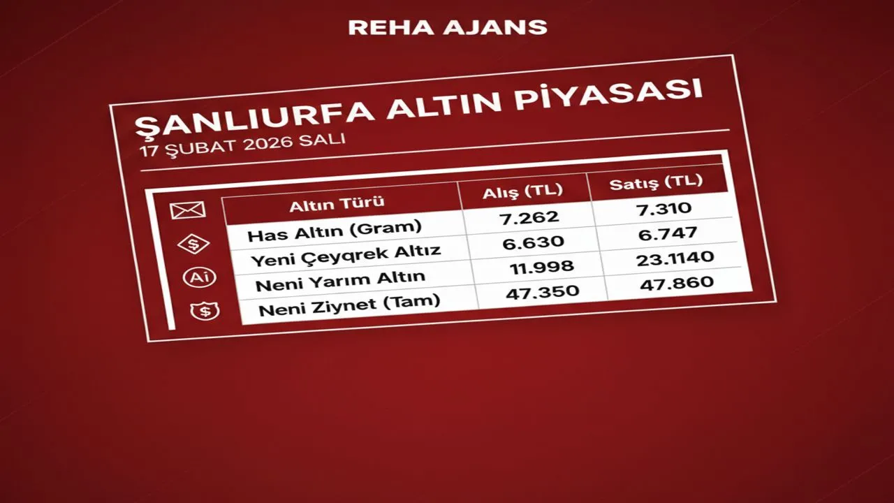 Şanlıurfa Güncel Altın Fiyatları